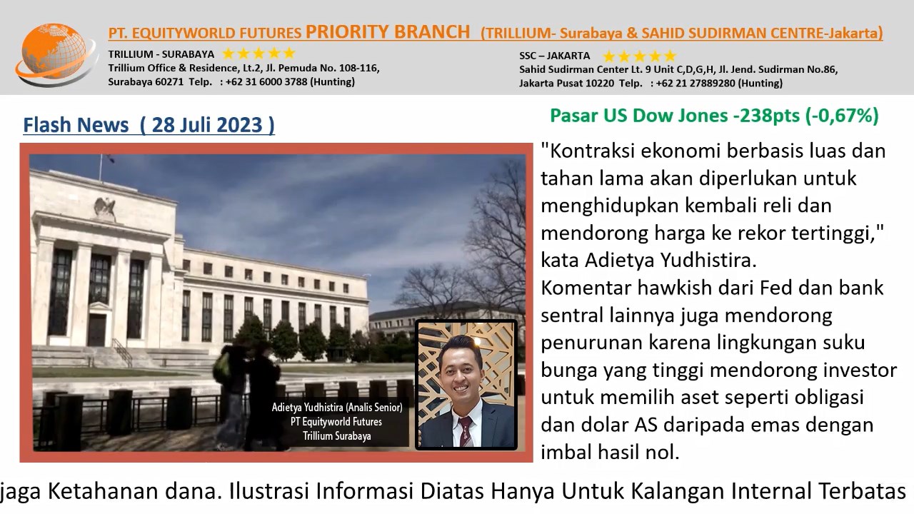 PT Equityworld Futures Trillium Surabaya - Komentar Hawkish Dari The Fed