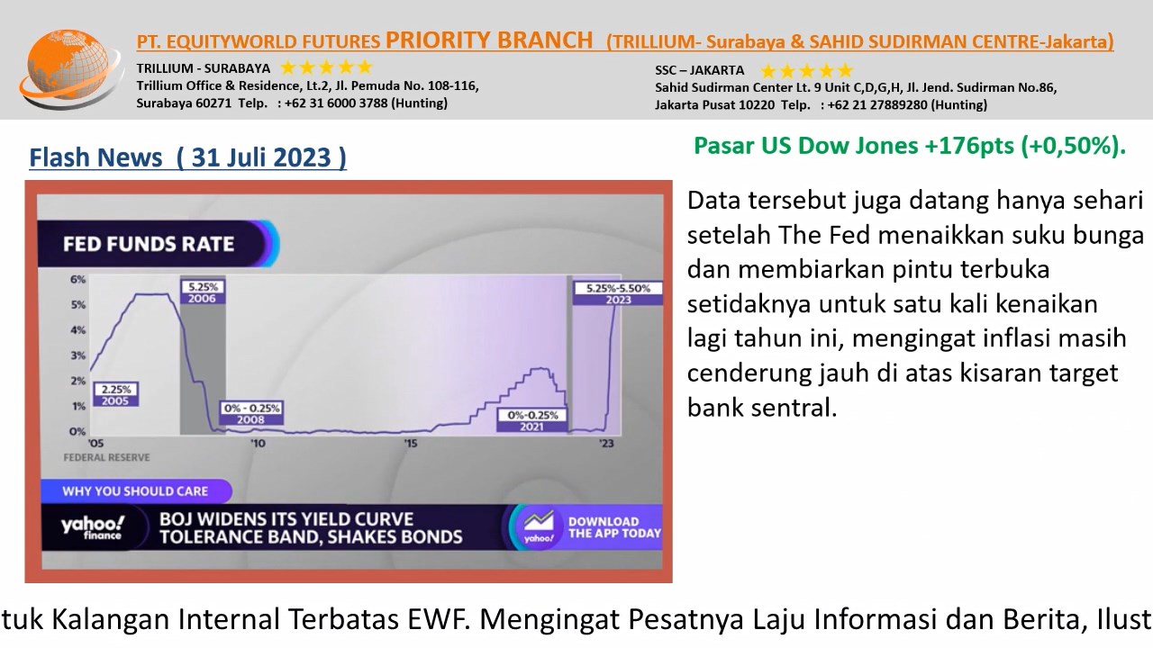 PT Equityworld Futures Trillium Surabaya - Pembacaan Laporan Ekonomi AS Tekan Pergerakan Emas