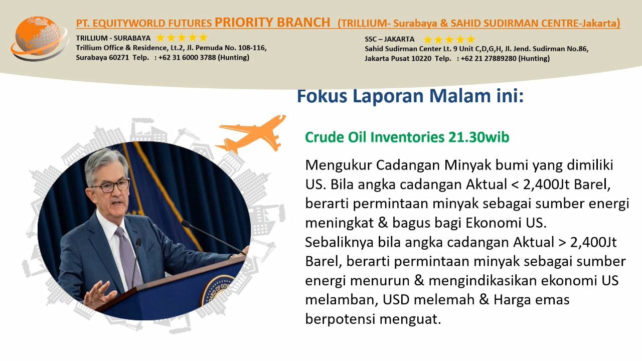 PT Equityworld Futures Trillium Surabaya - Penguatan Dolar Dan Imbal Hasil Treasury
