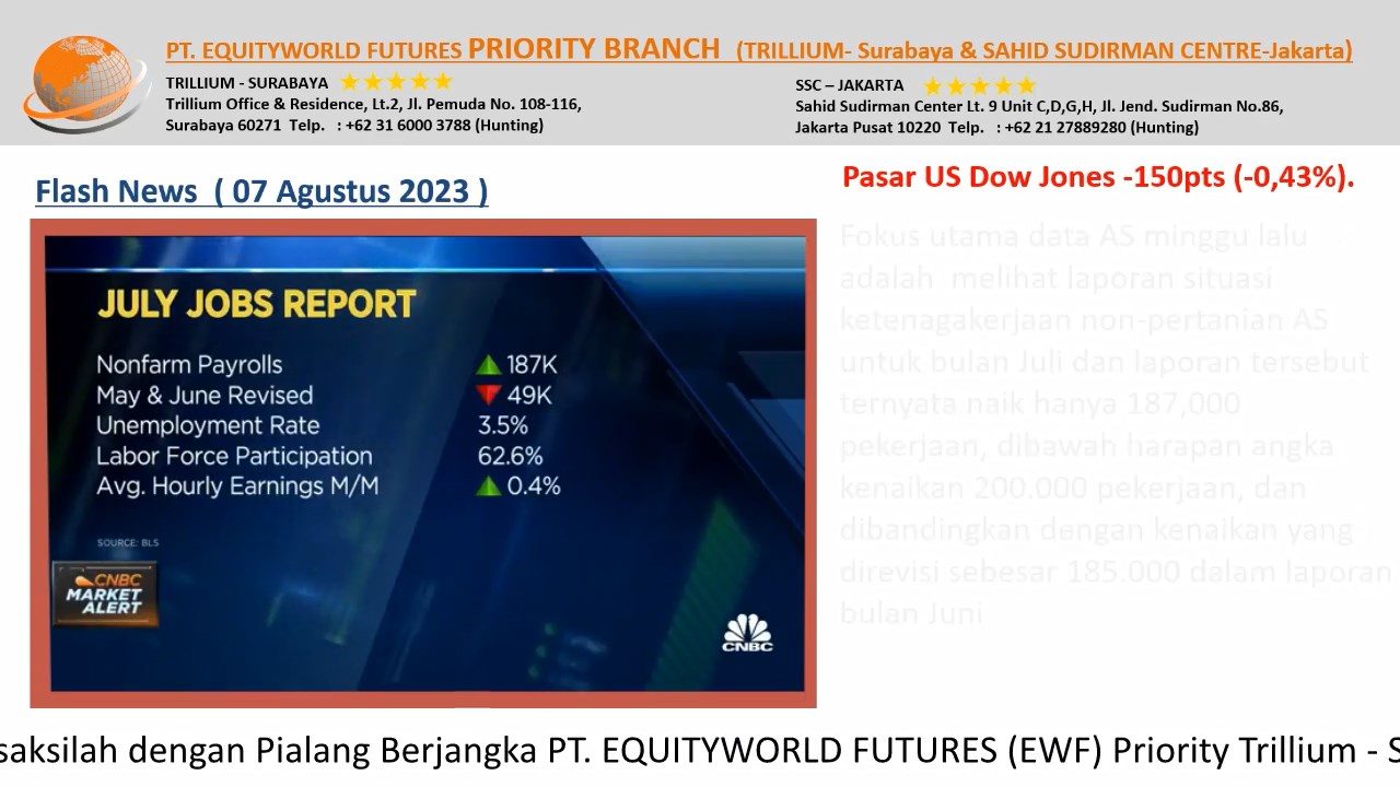 PT Equityworld Futures Trillium Surabaya - Fokus Utama Data AS Minggu Ini