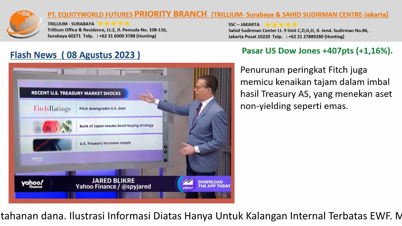 PT Equityworld Futures Trillium Surabaya - Inflasi AS Diperkirakan Akan Meningkat Lagi