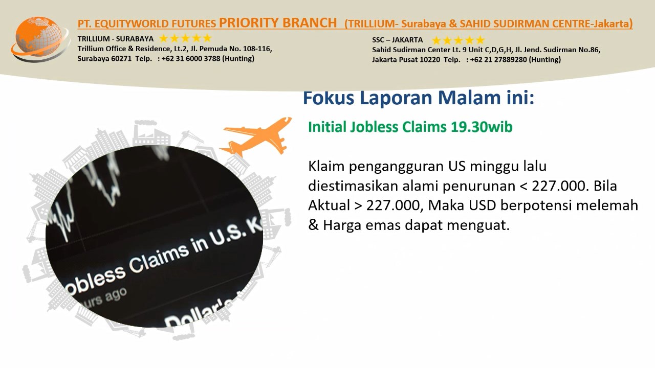 PT Equityworld Futures Trillium Surabaya - Klaim pengangguran US minggu lalu diestimasikan alami penurunan kurang dari 227.000
