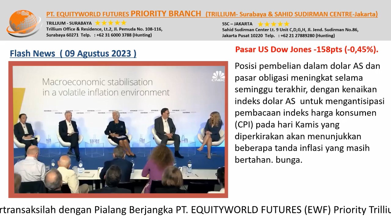 PT Equityworld Futures Trillium Surabaya - Langkah Federal Reserve Selanjutnya Dan Antisipasi Pembacaan Laporan Inflasi