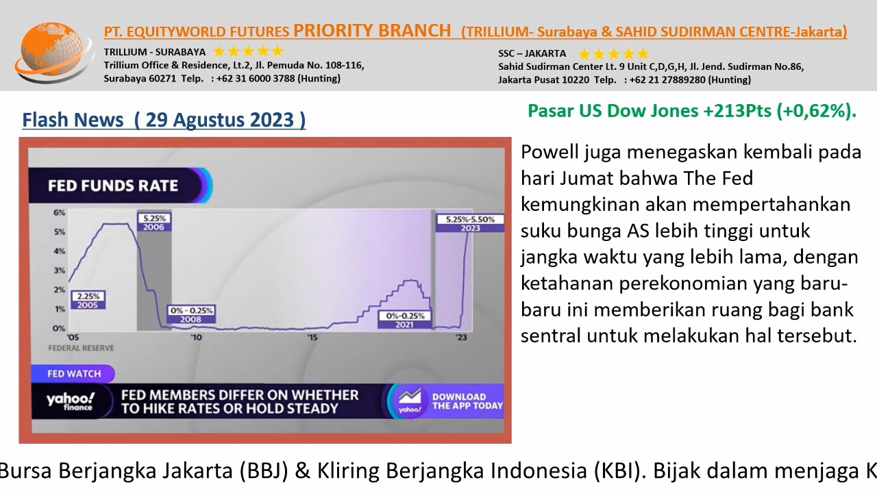 PT Equityworld Futures Trillium Surabaya - The Fed Kemungkinan Pertahankan Suku Bunga AS Lebih Tinggi
