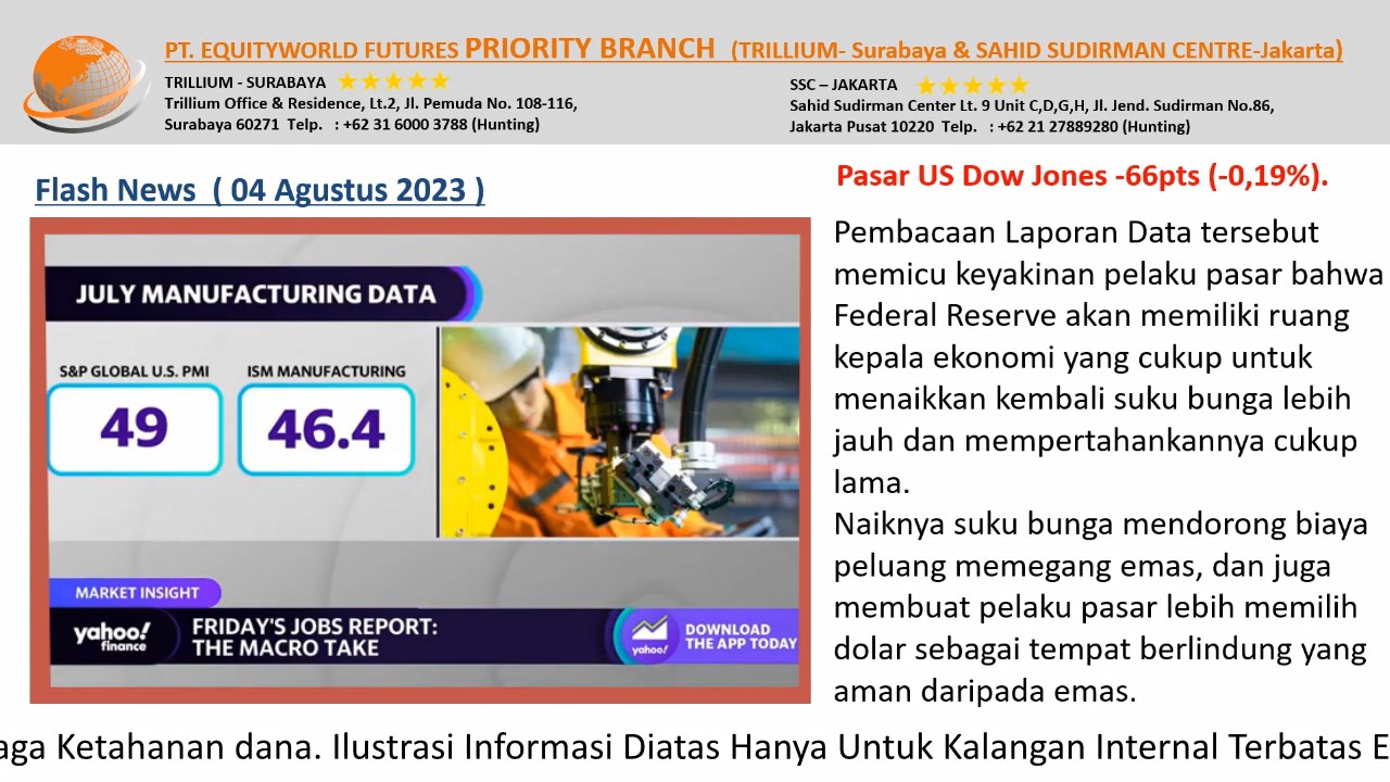PT Equityworld Futures Trillium Surabaya - Pembacaan Laporan Ekonomi AS Dongkrak Pergerakan Dollar