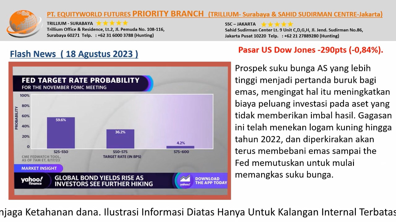 PT Equityworld Futures Trillium Surabaya - Prospek Suku Bunga AS Yang Lebih Tinggi