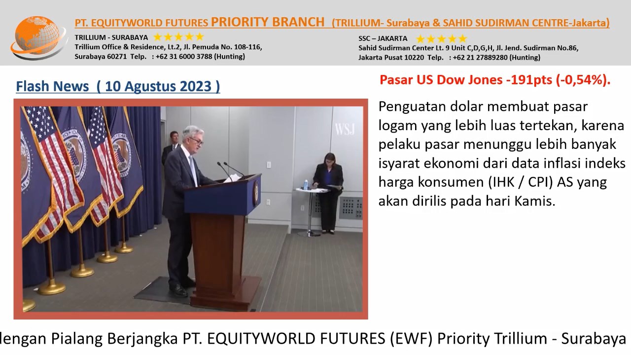 PT Equityworld Futures Trillium Surabaya - Sentimen Pasar Terhadap Kenaikan Suku Bunga Federal Reserve