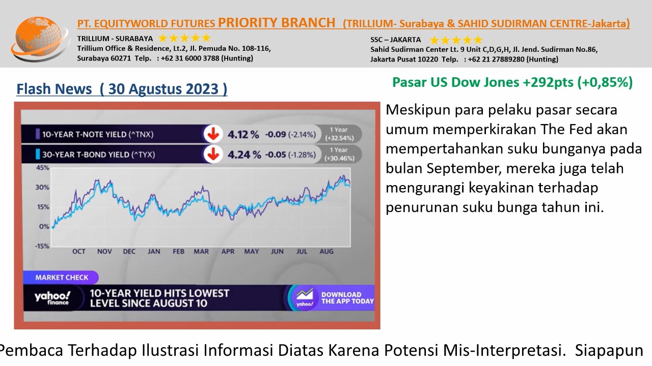 PT Equityworld Futures Trillium Surabaya - komentar Baru Oleh Ketua Fed Jerome Powell