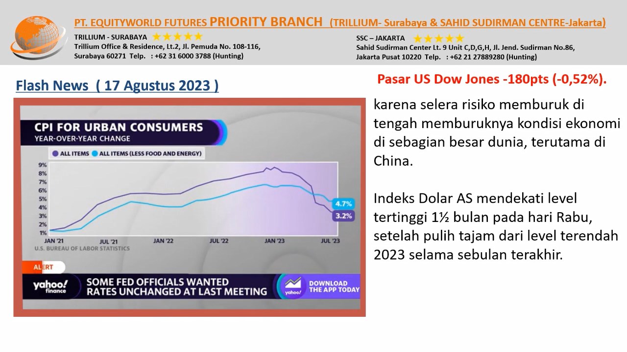 PT Equityworld Futures Trillium Surabaya – Klaim Pengangguran US Diestimasikan Alami Penurunan