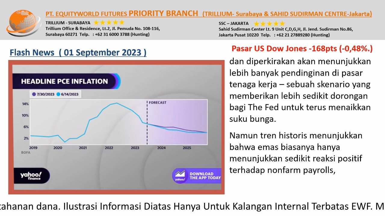 PT Equityworld Futures Trillium Surabaya - Dollar AS Melemah Imbas Penurunan Imbal Hasil Treasury