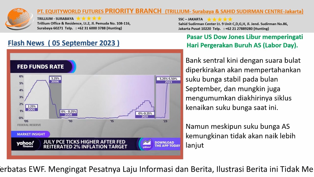 PT Equityworld Futures Trillium Surabaya - Indikator Ekonomi Dari Tiongkok