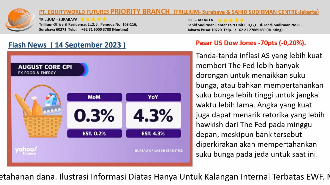 PT Equityworld Futures Trillium Surabaya - Suku bunga AS diperkirakan tetap tinggi setidaknya hingga pertengahan tahun 2024