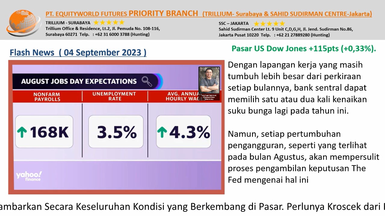 PT Equityworld Futures Trillium Surabaya - Tingkat Pengangguran AS Meningkat 3,8 persen Dari 3,5 persen