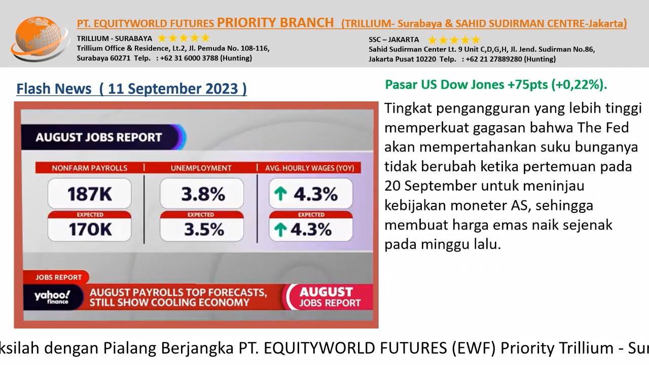 PT Equityworld Futures Trillium Surabaya – Inflasi Yang Diukur Dengan Indeks Harga Konsumen atau CPI