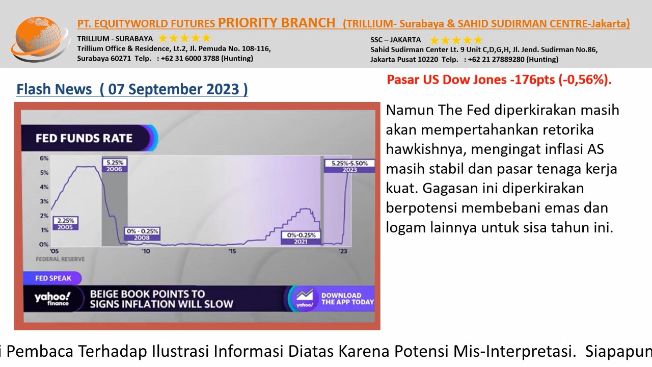 PT Equityworld Futures Trillium Surabaya – Klaim pengangguran US minggu lalu diestimasikan alami penurunan