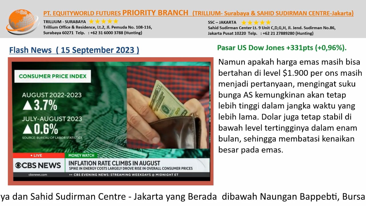 PT Equityworld Futures Trillium Surabaya – The Fed mungkin akan memberikan pandangan yang lebih hawkish