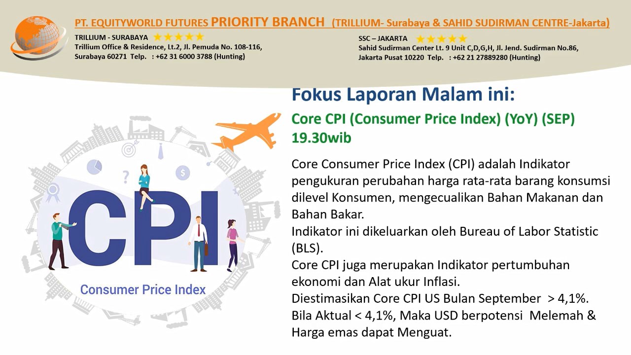 Equityworld Trillium Surabaya – Laporan CPI Lebih Tinggi