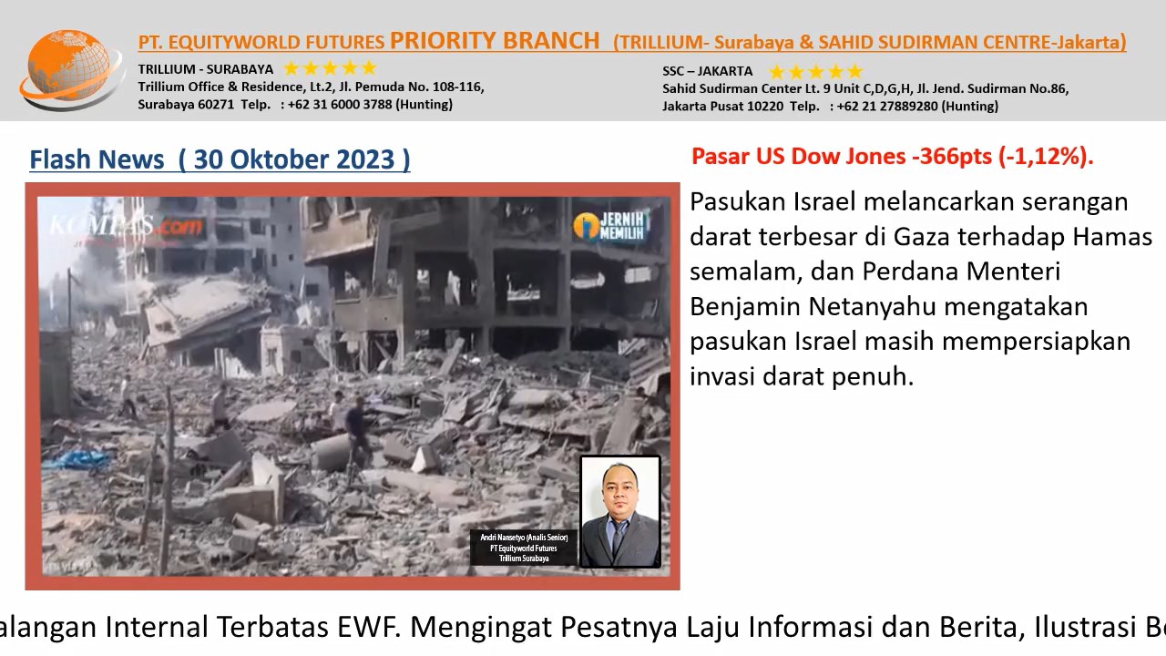 Equityworld Trillium Surabaya – Reli Harga Emas Konflik Hamas - Israel