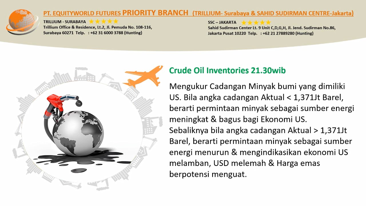 Equityworld Trillium Surabaya – Cadangan Minyak Bumi US