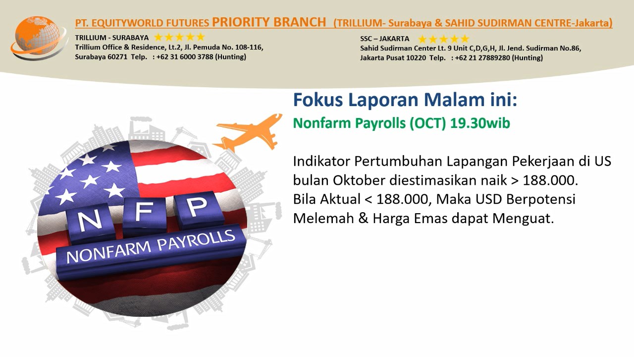 Equityworld Trillium Surabaya – Data Nonfarm Payrolls AS Akan Dirilis Jumat