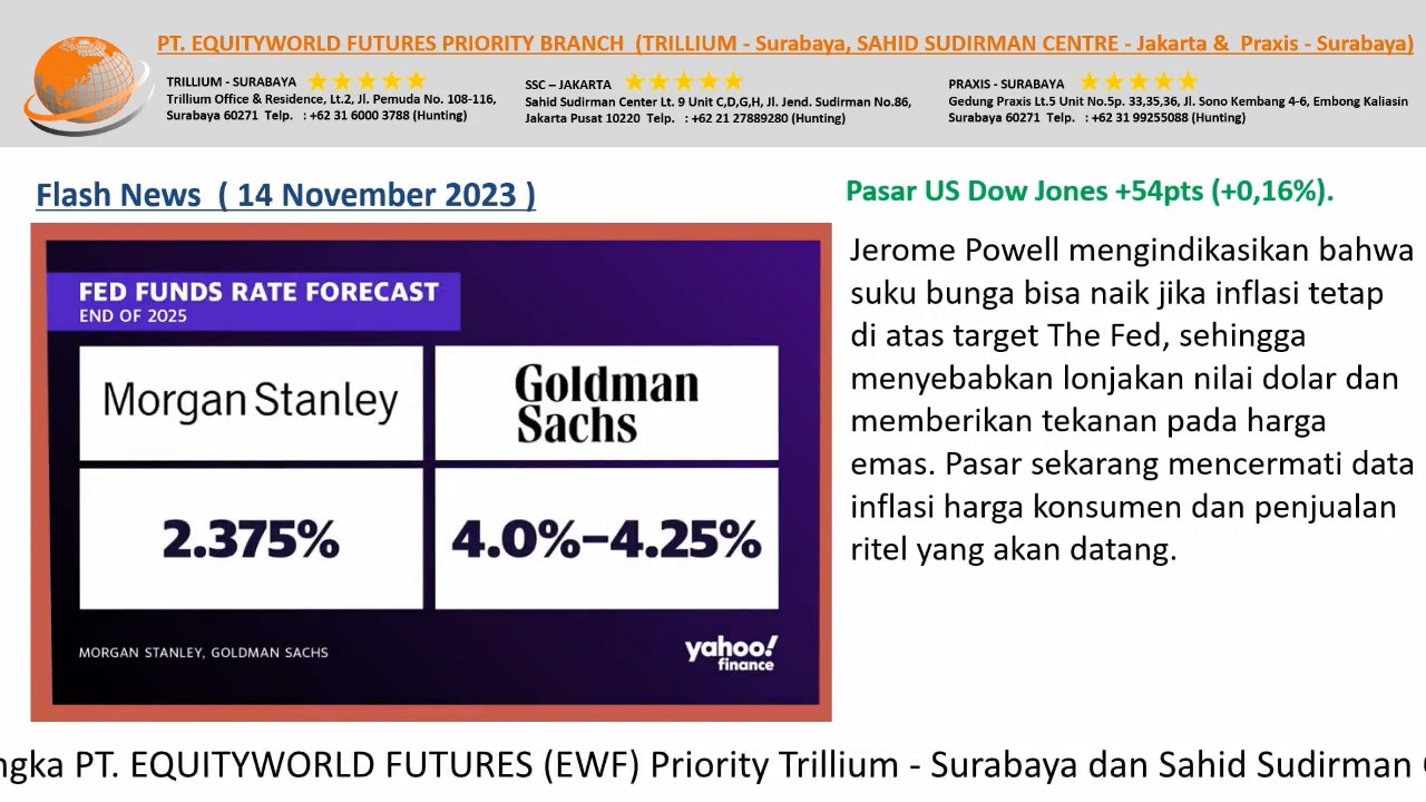 Equityworld Trillium Surabaya – Dollar Melemah Imbas Interpretasi Dovish