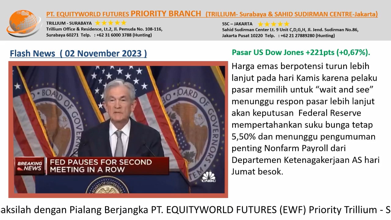 Equityworld Trillium Surabaya – Putusan Dari Suku Bunga The Fed