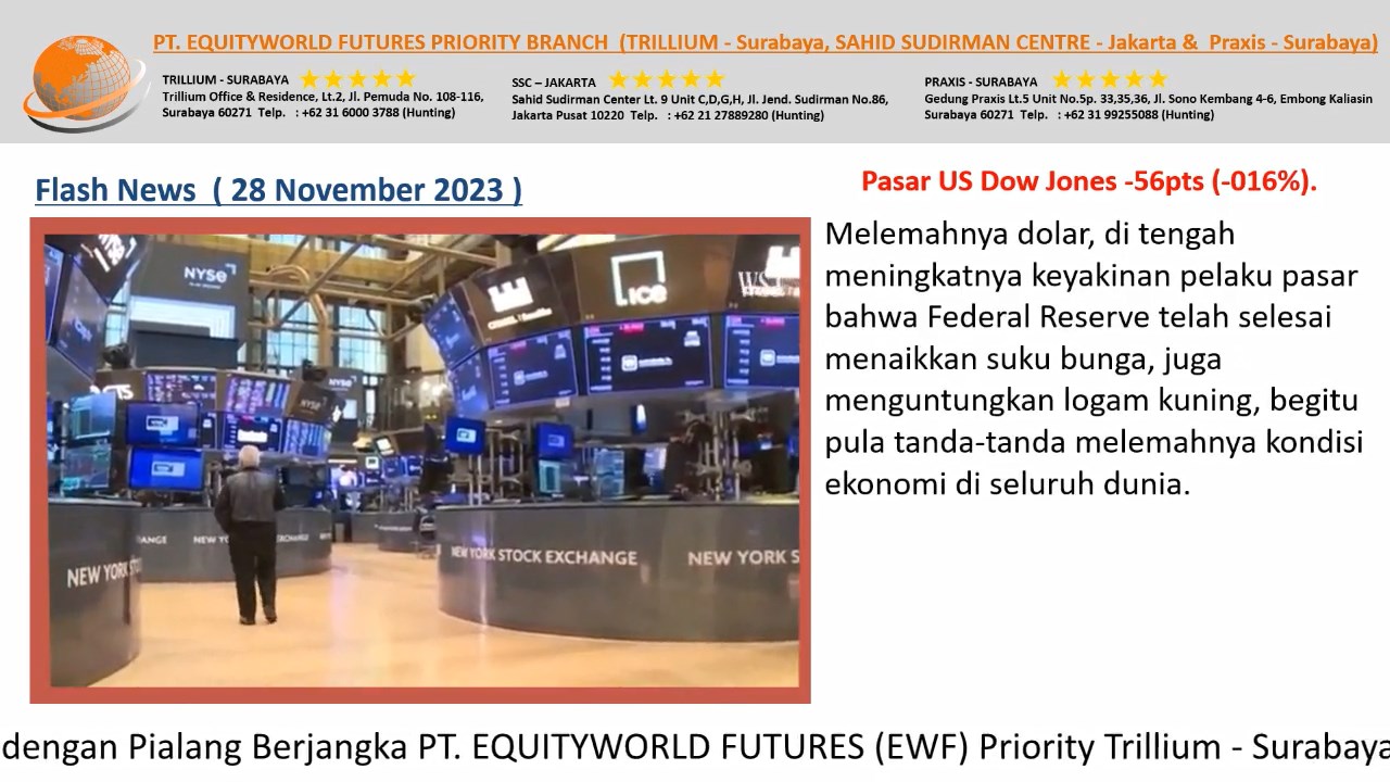 Equityworld Trillium Surabaya – Tanda-Tanda Melemahnya Inflasi