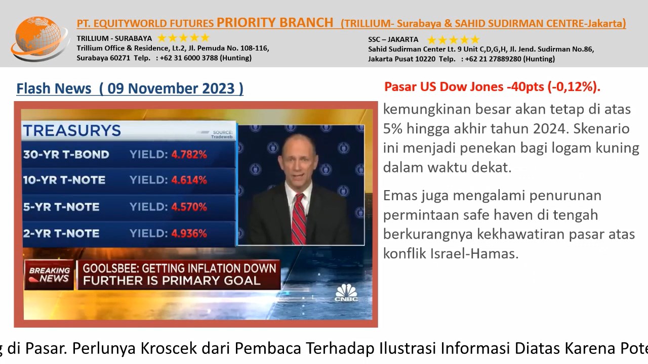 Equityworld Trillium Surabaya –  The Fed Pertimbangkan Kenaikan Suku Bunga