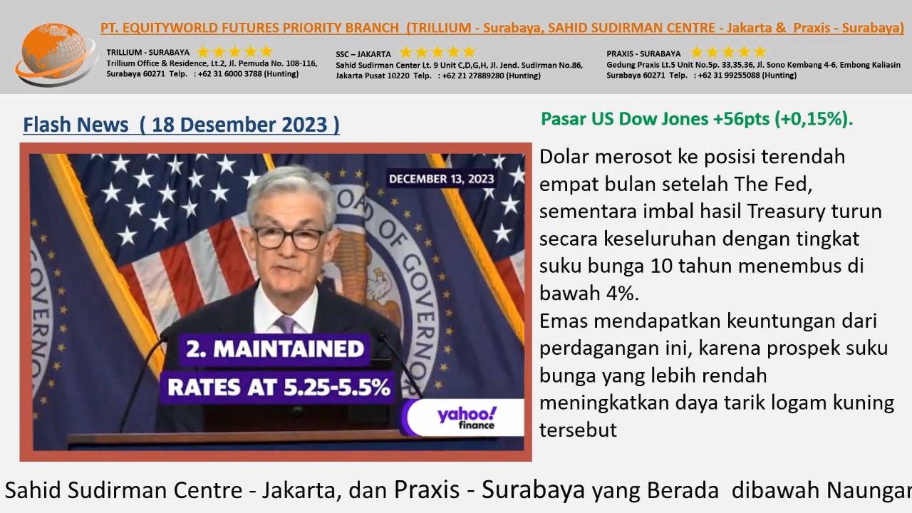 Equityworld Trillium Surabaya –  Harapan Market Terhadap The Fed