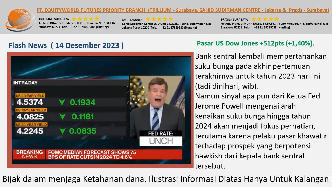 Equityworld Trillium Surabaya –  Suku Bunga The Fed Yang Tetap