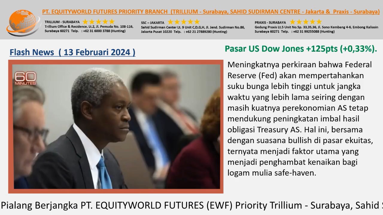Equityworld Trillium Surabaya – Presiden Fed Atlanta Raphael Bostic Inflasi Yang Tinggi