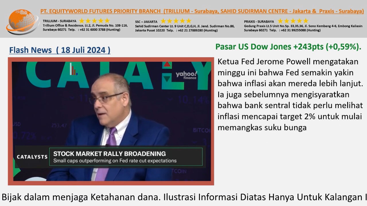 Equityworld Trillium Surabaya – Data Inflasi Indeks Harga Konsumen Yang Lemah