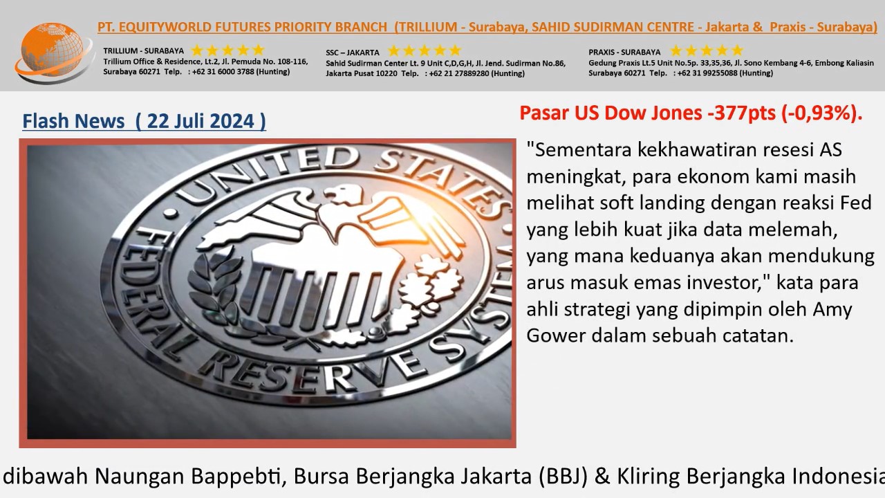 Equityworld Trillium Surabaya – Kekhawatiran Resesi AS Yang Meningkat Dan Reaksi Soft Landing Dari The Fed