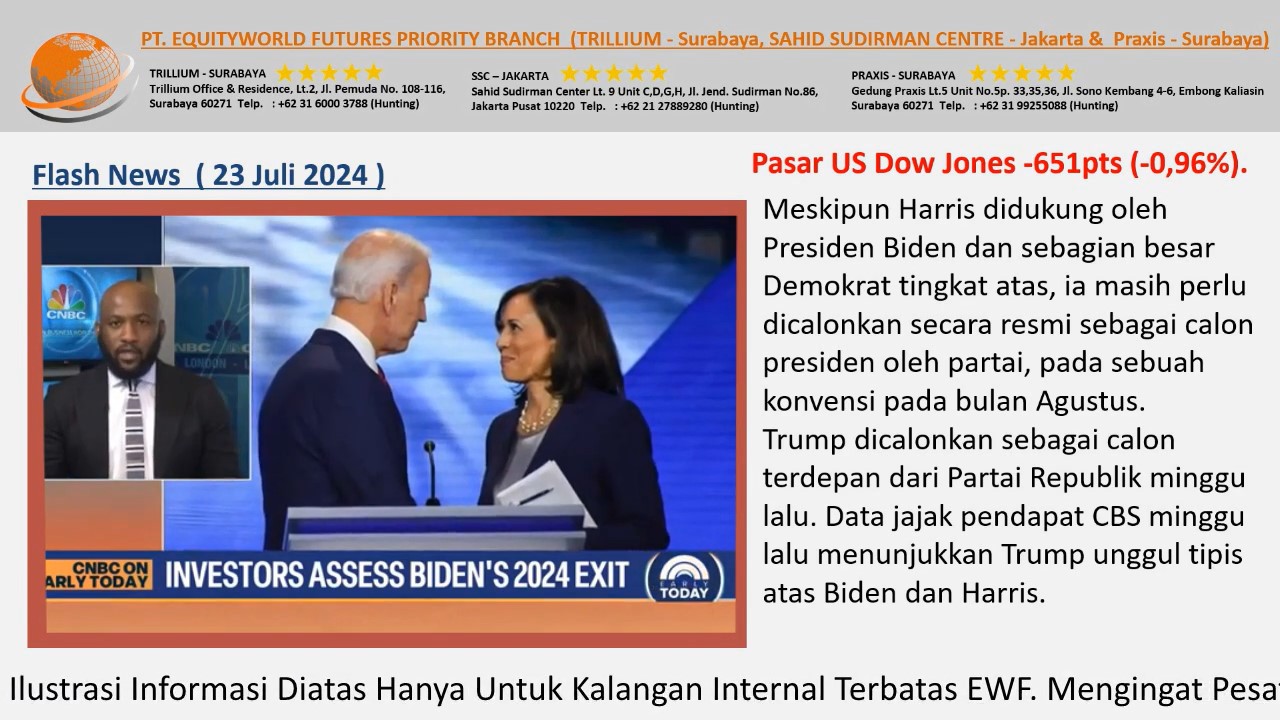 Equityworld Trillium Surabaya – Ketidakpastian Atas Hasil Pemilu AS
