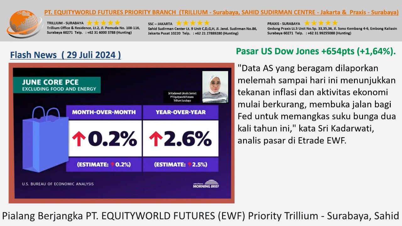 Equityworld Trillium Surabaya – Optimisme Pemangkasan Suku Bunga The Fed Di September