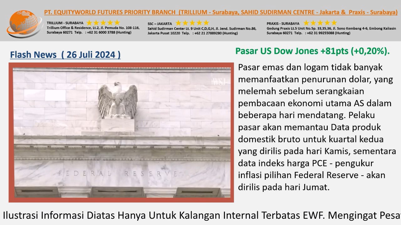 Equityworld Trillium Surabaya – Pasar Emas Tidak Banyak Memanfaatkan Dari Penurunan Dolar