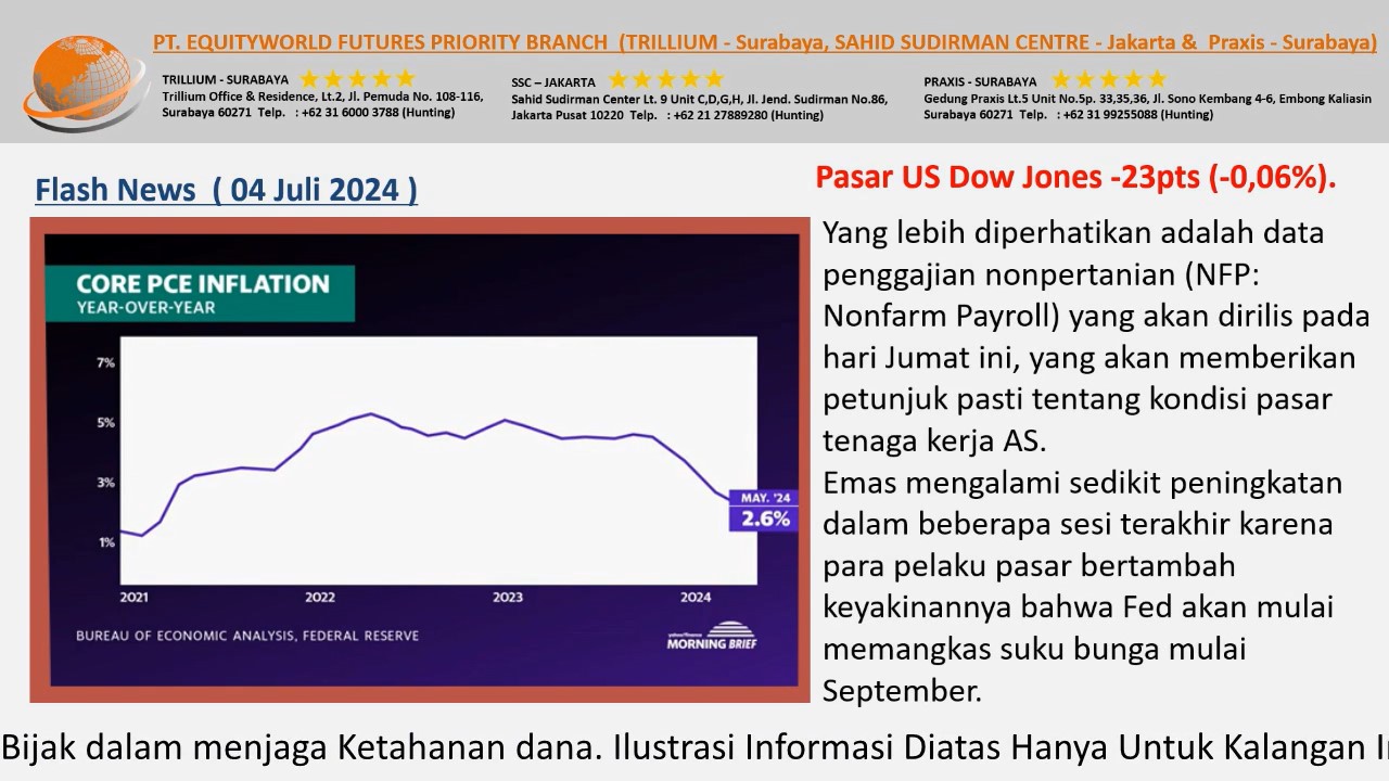 Equityworld Trillium Surabaya – Pidato Pejabat Fed Dalam Beberapa Hari Mendatang