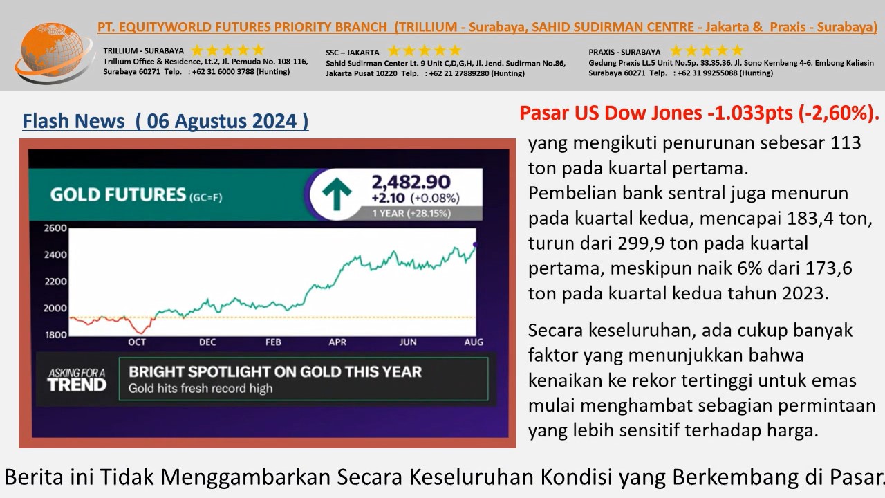 Equityworld Trillium Surabaya – Beberapa Faktor Pergerakan Emas Yang Tinggi