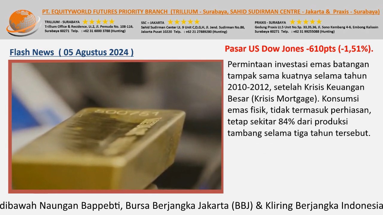 Equityworld Trillium Surabaya – Data Permintaan Emas Fisik World Gold Council Di Tahun 2024