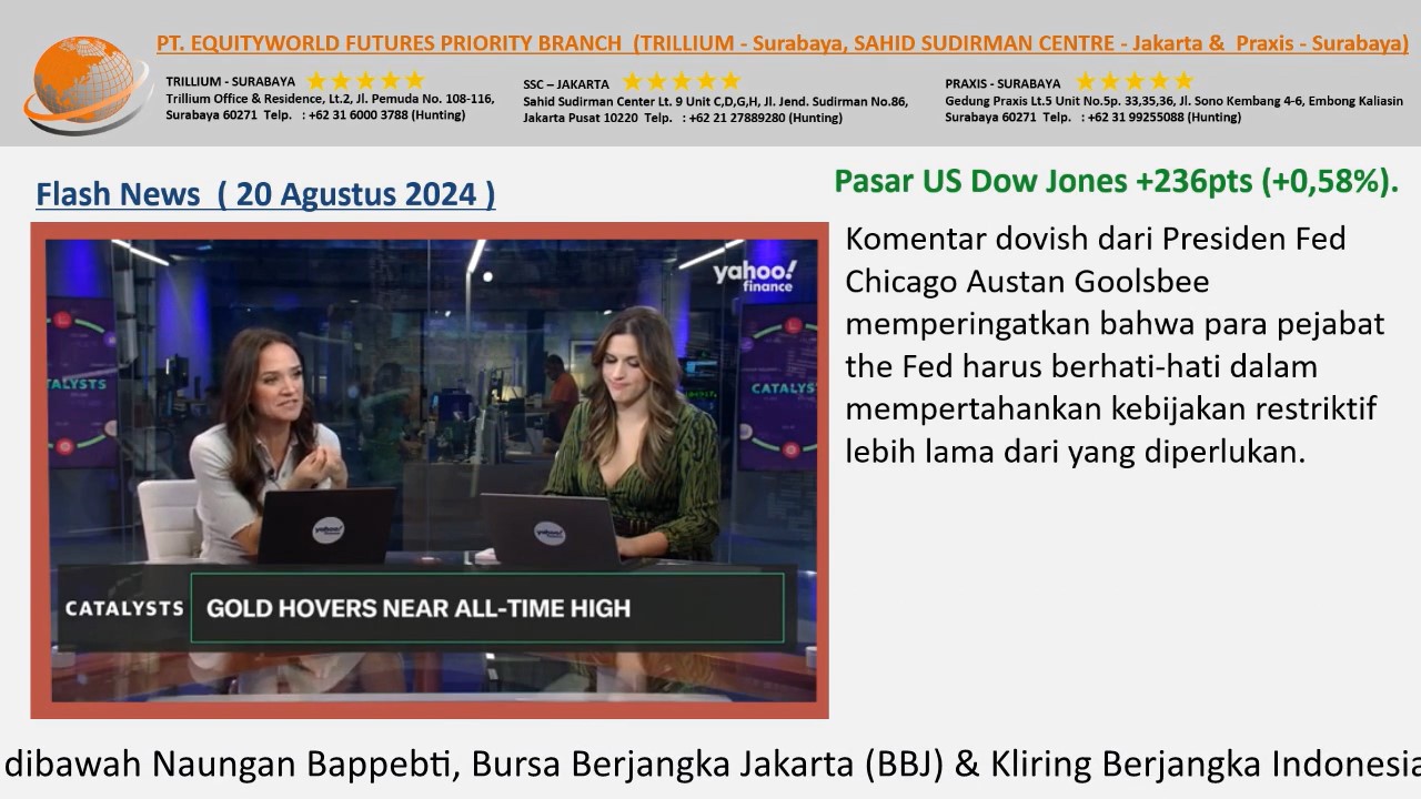 Equityworld Trillium Surabaya – Ekspektasi Dovish Dari The Fed Dan Pengaruhnya Pada Emas