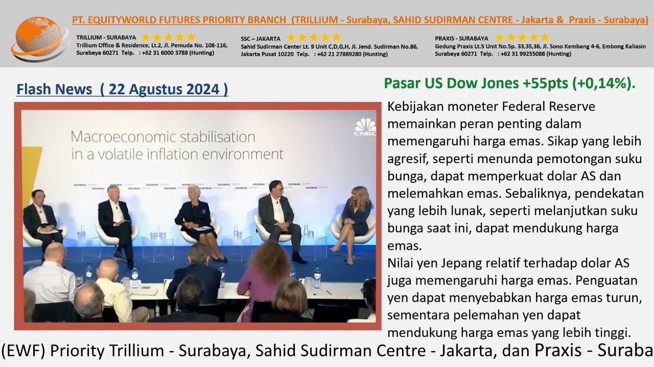 Equityworld Trillium Surabaya – Fokus Pidato Ketua Fed Jerome Powell di Simposium Jackson Hole