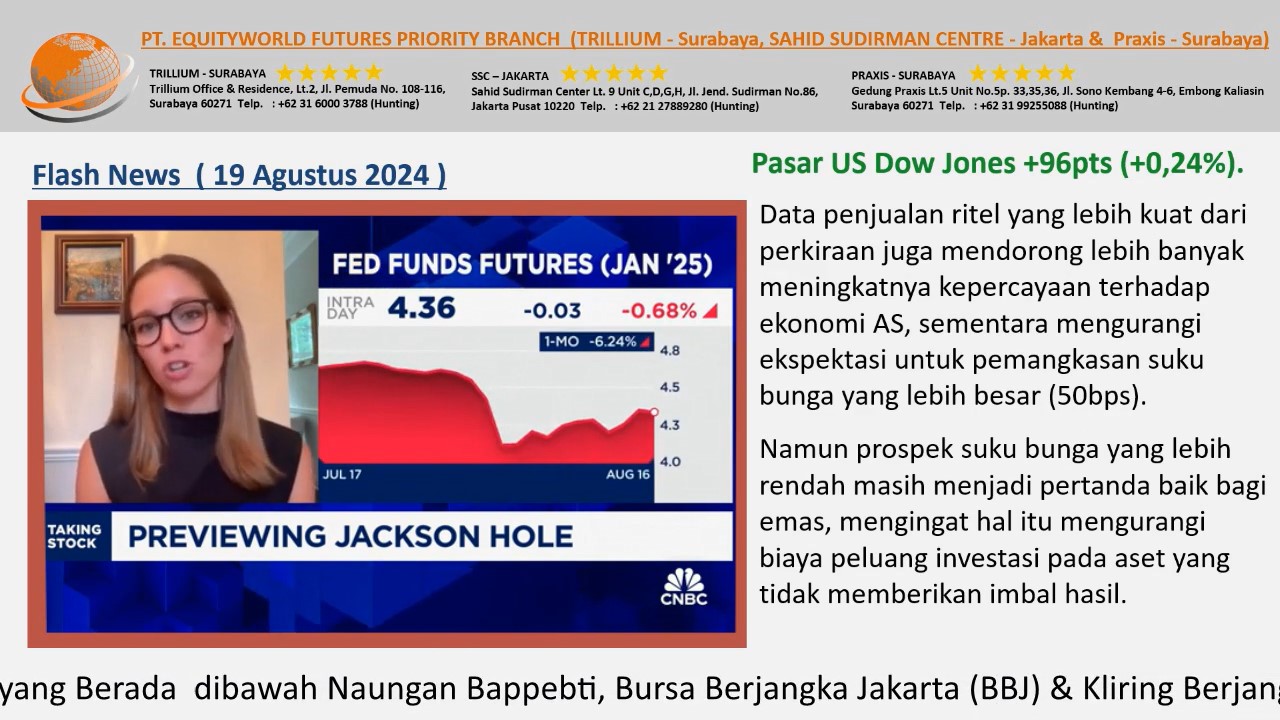 Equityworld Trillium Surabaya – Kepercayaan Pelaku Pasar Terhadap Ekonomi AS