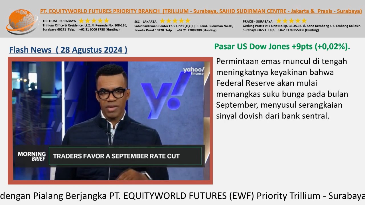 Equityworld Trillium Surabaya – Melemahnya Dolar AS Yang Berkorelasi Dengan Ekspektasi Suku Bunga