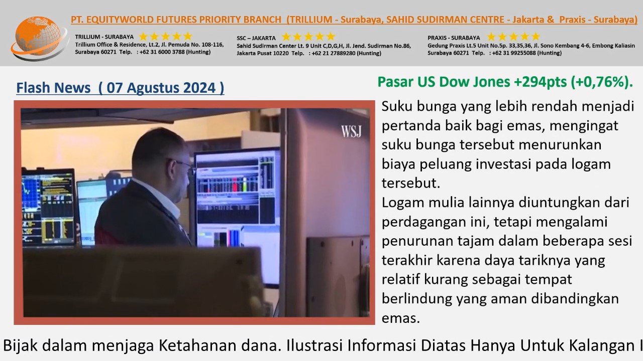 Equityworld Trillium Surabaya – Pelaku Pasar Beralih Ke Aset Safe Haven Seperti Emas Fisik Dan Yen Jepang
