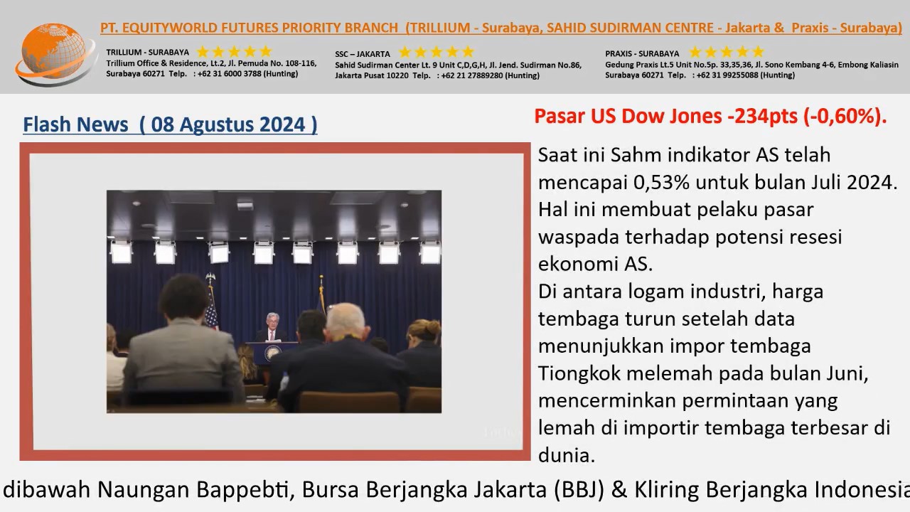 Equityworld Trillium Surabaya – Pelaku Pasar Waspada Terhadap Potensi Resesi Ekonomi AS