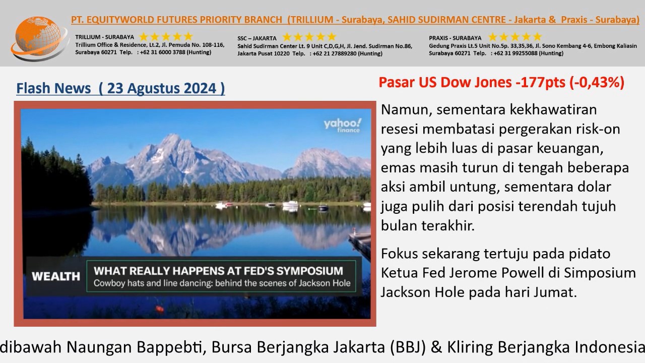 Equityworld Trillium Surabaya – Risalah Pertemuan The Fed Di Simposium Jackson Hole