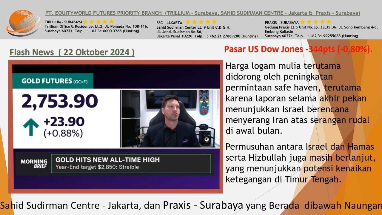 Equityworld Trillium Surabaya – Emas dan Perak di Tengah Ketegangan Israel-Iran dan Pemilu AS