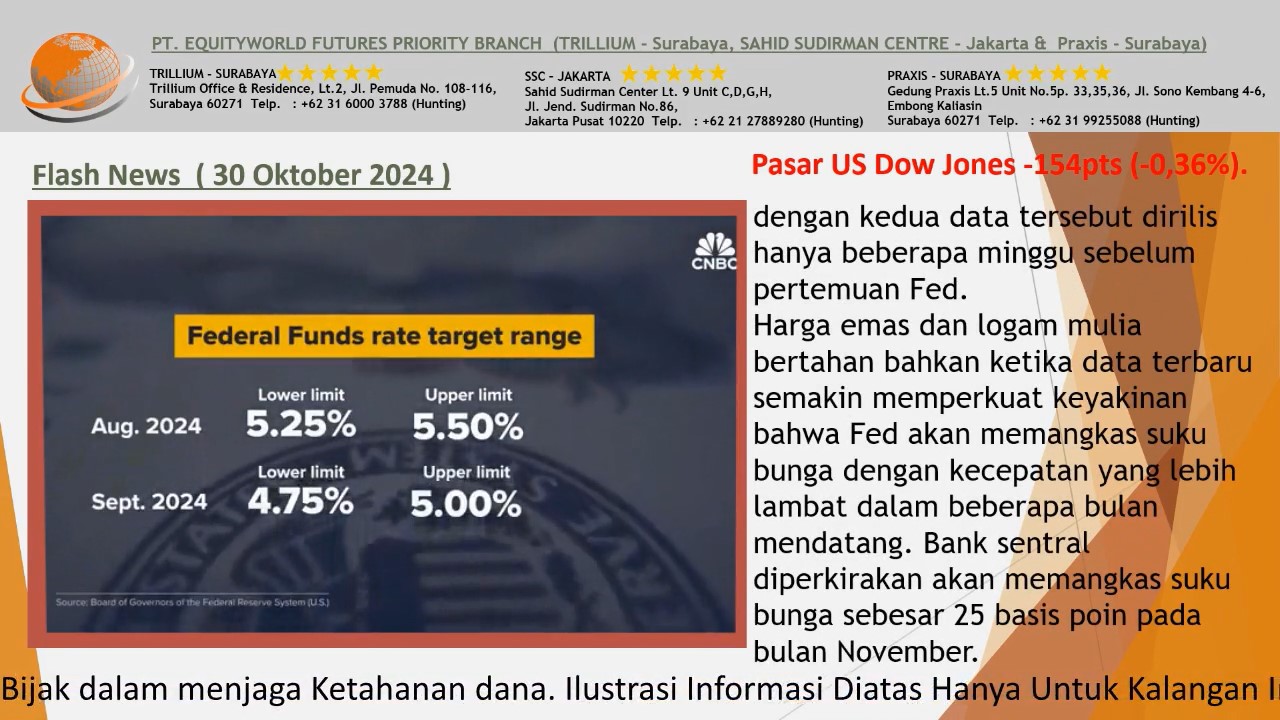 Equityworld Trillium Surabaya – Harga Emas Naik Menjelang Pemilu AS dan Data Ekonomi Penting