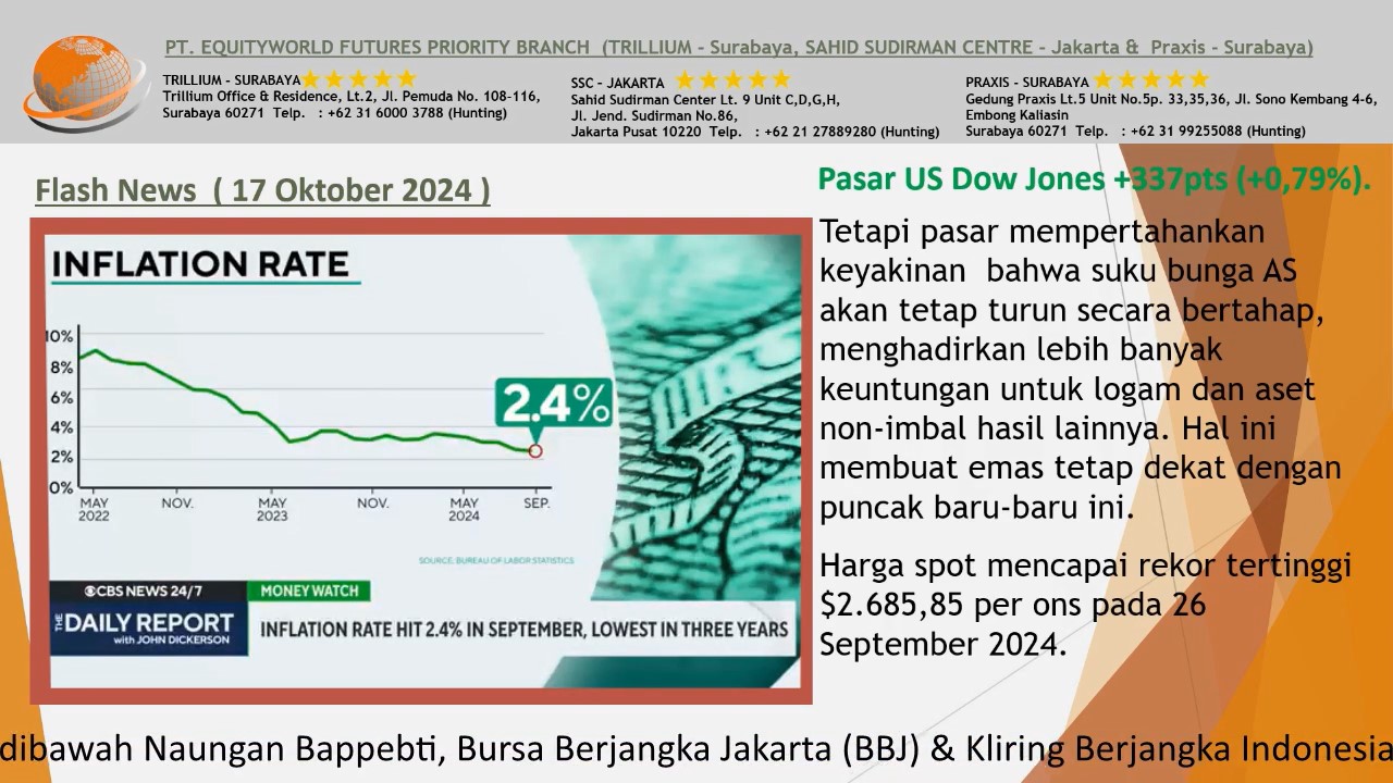 Equityworld Trillium Surabaya – Harga Emas Stabil di Tengah Ekspektasi Pemangkasan Suku Bunga Fed