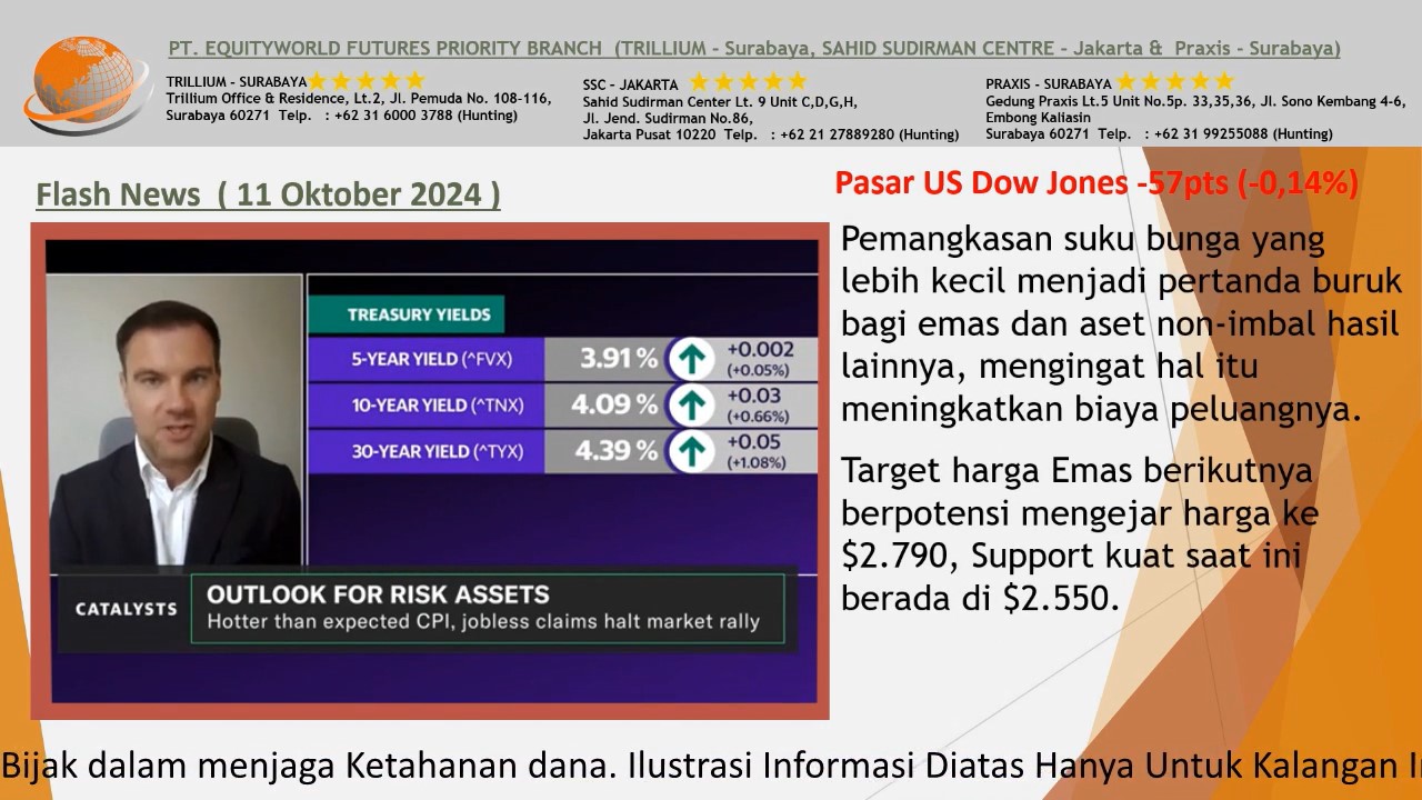 Equityworld Trillium Surabaya – Pengaruh Suku Bunga Federal Reserve Terhadap Pergerakan Harga Emas